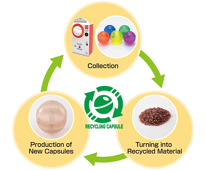 RECYCLING CAPSULE